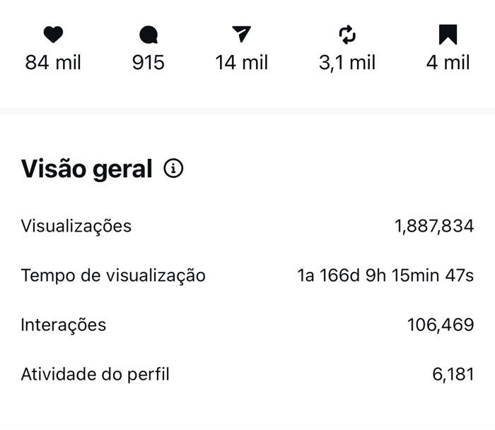 Print dos insights do Reel 01 no Instagram: 1.887.834 visualizações
