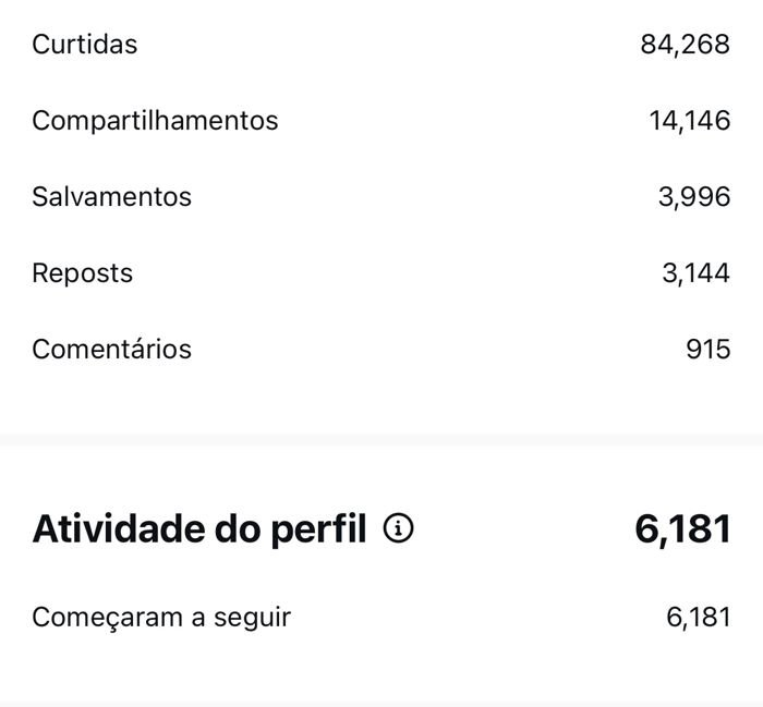Print do detalhamento de interações do Reel 01