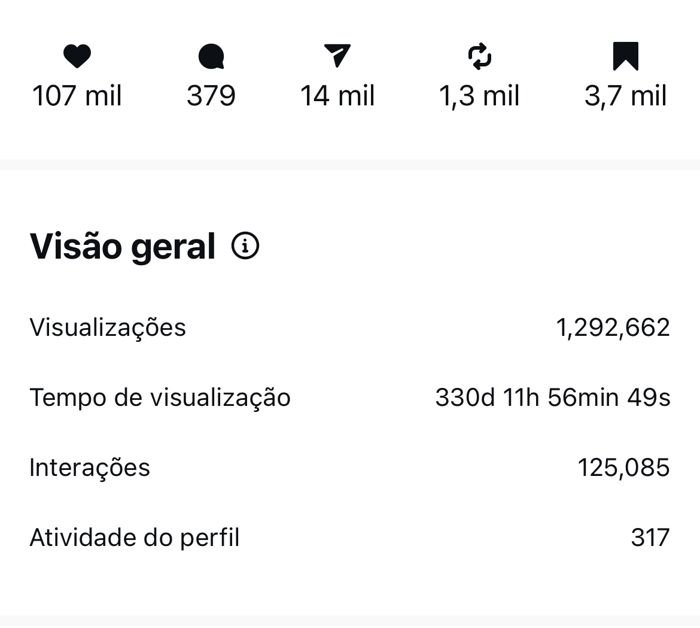 Print dos insights do Reel 02 no Instagram: 1.292.662 visualizações